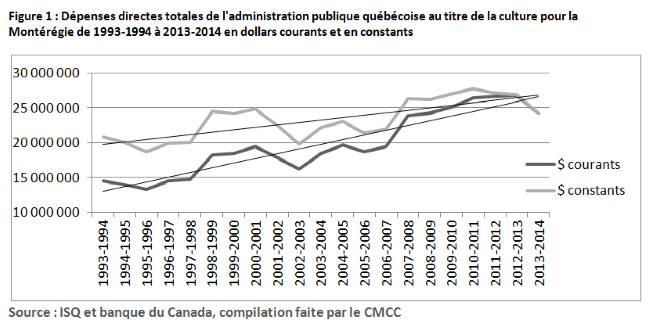 Figure-1-financement-MAJ-2016