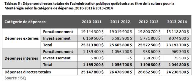 Tableau-5-financement-MAJ-2016
