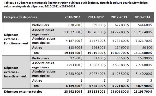 Tableau-6-financement-MAJ-2016