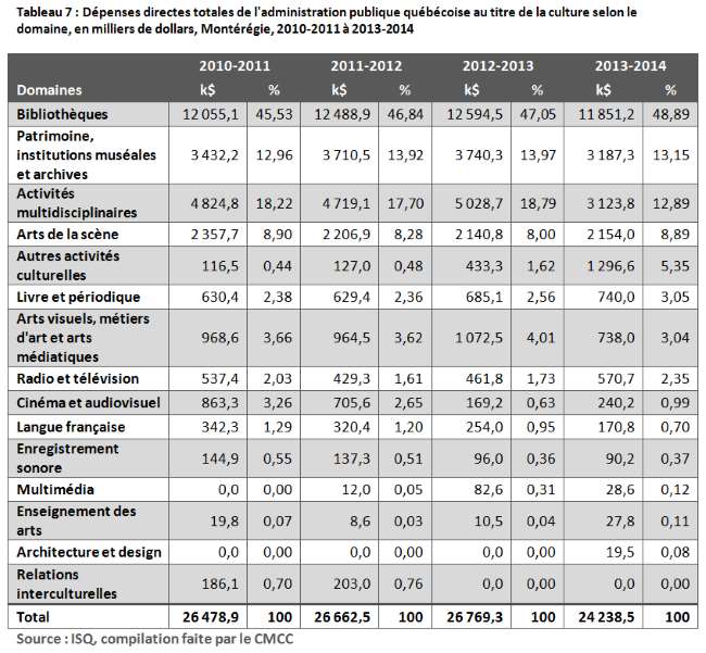Tableau-7-financement-MAJ-2016