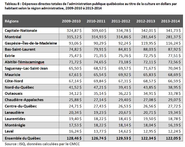 Tableau-8-financement-MAJ-2016